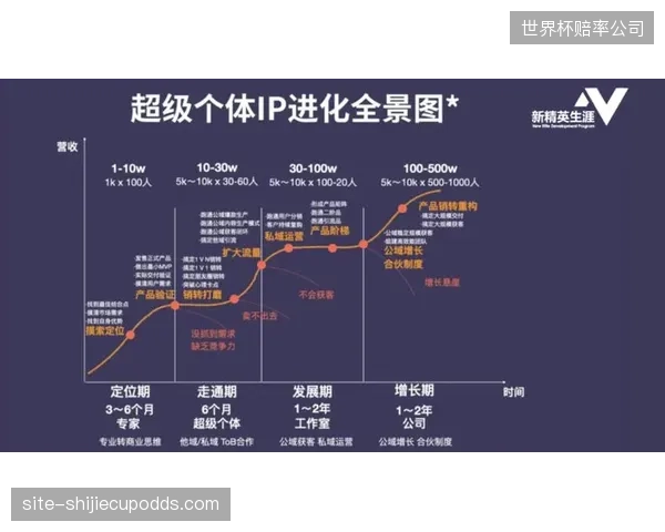 用户共创机制纳入内容生产链 重塑IP进化路径